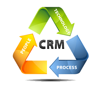 crm